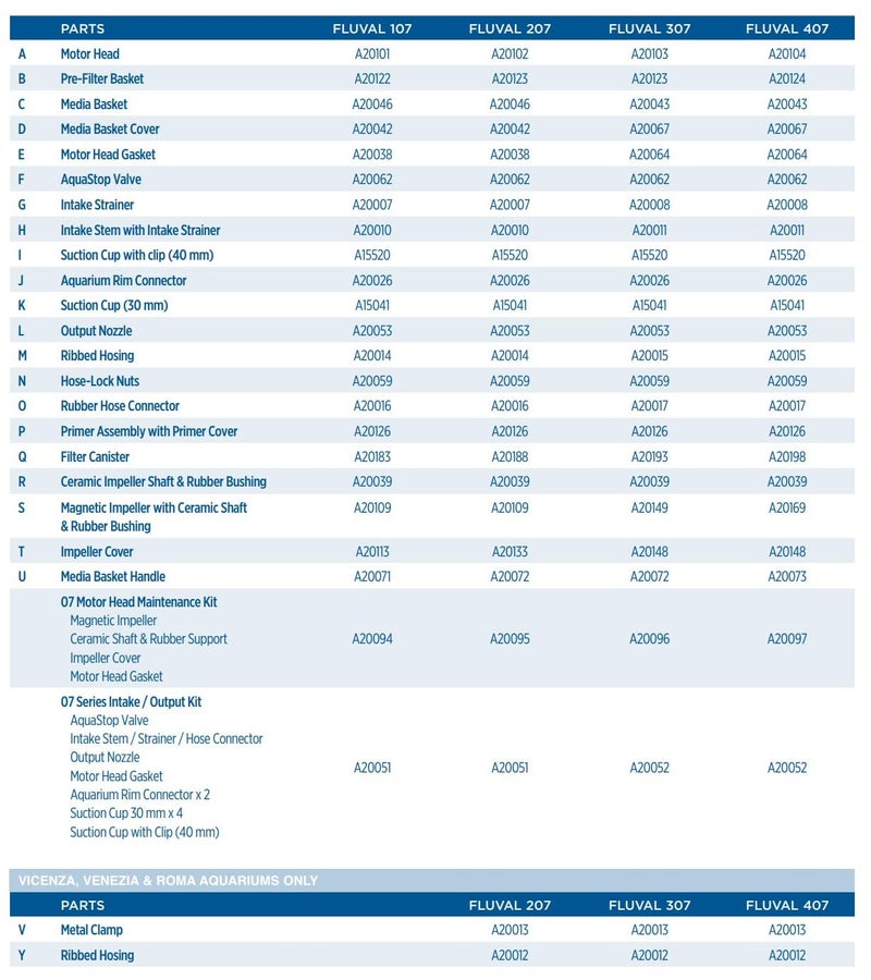Fluval 307 Motor Head Maintenance Kit for Canister Filter - Image 4